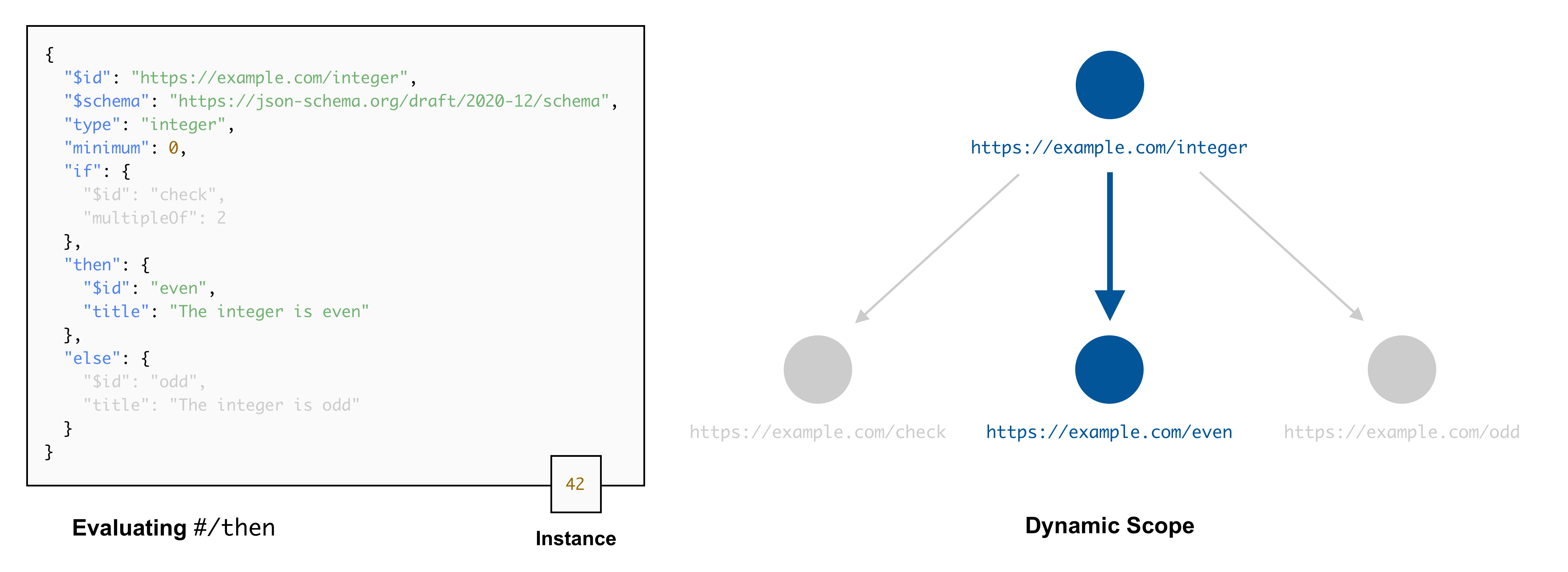 The dynamic scope as a stack (4)